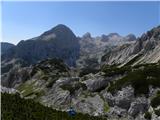 Rudno polje - Triglav